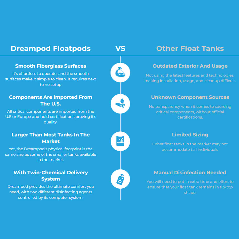 Dreampod Vmax Commercial Home Flotation Sensory Isolation Tank Pod Spa